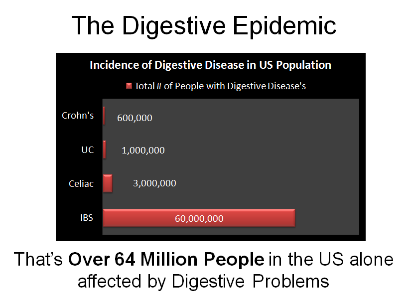 digestive-disease-epidemic