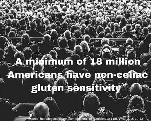 A minimum of 18 million Americans have non-celiac gluten sensitivity