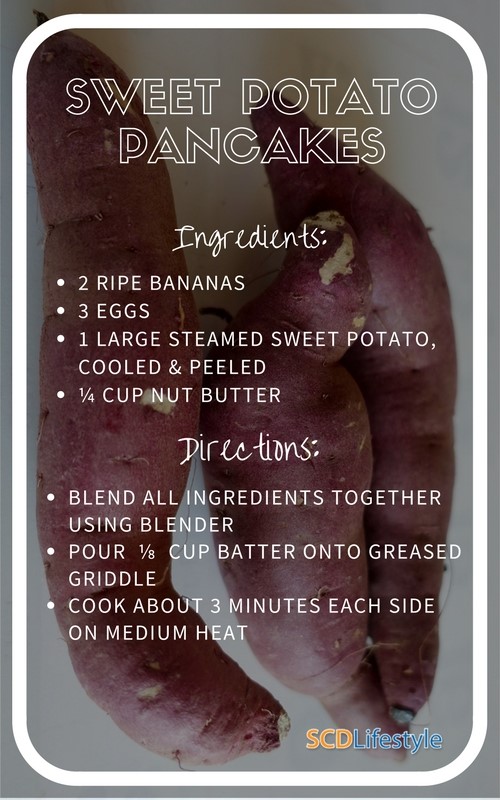 sweet potato pancakes recipe image